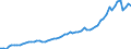 Indicator: Number of: oney Bank Assets to GDP for Ethiopia