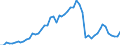 Indicator: Number of: Financial Institutions' Assets to GDP for Ethiopia