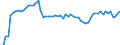 Indicator: Number of: oney Bank Assets to Deposit Money Bank Assets and Central Bank Assets for Ethiopia
