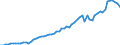 Indicator: Number of: abilities to GDP for Ethiopia