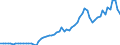 Indicator: Number of: ank Assets to GDP for Ethiopia