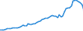 Indicator: Number of: System Deposits to GDP for Ethiopia