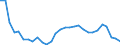 Indicator: Number of: rance Premium Volume to GDP for Ethiopia