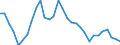 Indicator: Number of: Insurance Premium Volume to GDP for Ethiopia