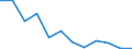 Indicator: Number of: Company Assets to GDP for Ethiopia