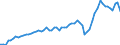 Indicator: Number of: redit by Deposit Money Banks and Other Financial Institutions to GDP for Ethiopia