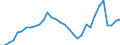 Indicator: Number of: Government and State-Owned Enterprises to GDP for Ethiopia