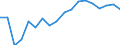 Indicator: Number of: dex in Banking Market for Ethiopia