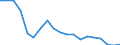 Indicator: Number of: icator in Banking Market for Ethiopia