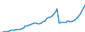 Indicator: Number of: abilities (Broad Money) for Ethiopia