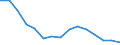 Indicator: Number of: Loans and Deposits of Reporting Banks in Relation to the Banking Sector for Ethiopia