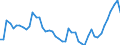 Indicator: Number of: ted Foreign Claims of BIS-Reporting Banks to GDP for Ethiopia