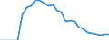 Indicator: Number of: sets to Deposits and Short Term Funding for Ethiopia