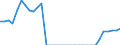 Indicator: Number of: overnment debt, total (% of GDP) for Ethiopia