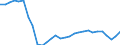 Indicator: Number of: External Debt: Debtor Based for Ethiopia