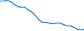 Indicator: Number of: ffective Exchange Rate as Based on Consumer Price Index for Ethiopia
