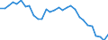 Indicator: Number of: overnment Revenue for Ethiopia