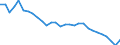Indicator: Number of: enditure of General Government for Ethiopia
