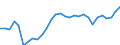 Indicator: Number of: Trade for Goods for Ethiopia