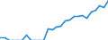 Indicator: Number of: Identified Exporters to Ethiopia from Florida