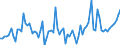 Indicator: Number of: , consumer prices for Ethiopia