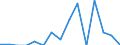 Indicator: Number of: Exports to Ethiopia from Iowa