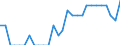 Indicator: Number of: Identified Exporters to Ethiopia from Iowa