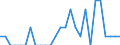 Indicator: Number of: Identified Exporters to Ethiopia from Idaho