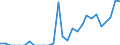 Indicator: Number of: Exports to Ethiopia from Illinois