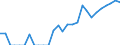 Indicator: Number of: Identified Exporters to Ethiopia from Illinois