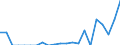 Indicator: Number of: Exports to Ethiopia from Indiana