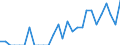 Indicator: Number of: Identified Exporters to Ethiopia from Indiana