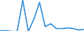 Indicator: Number of: Exports to Ethiopia from Kansas