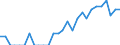Indicator: Number of: Identified Exporters to Ethiopia from Kansas