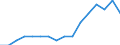 Indicator: Number of: Identified Exporters to Ethiopia from Kentucky