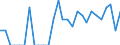 Indicator: Number of: Identified Exporters to Ethiopia from Louisiana