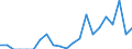 Indicator: Number of: Exports to Ethiopia from Massachusetts