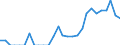Indicator: Number of: Identified Exporters to Ethiopia from Massachusetts