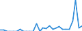Indicator: Number of: Exports to Ethiopia from Maryland