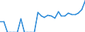 Indicator: Number of: Identified Exporters to Ethiopia from Maryland
