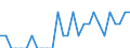 Indicator: Number of: Identified Exporters to Ethiopia from Maine