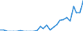 Indicator: Number of: Exports to Ethiopia from Michigan