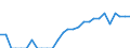 Indicator: Number of: Identified Exporters to Ethiopia from Michigan