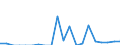 Indicator: Number of: Exports to Ethiopia from Minnesota