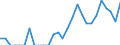 Indicator: Number of: Identified Exporters to Ethiopia from Minnesota