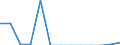 Indicator: Number of: Exports to Ethiopia from Missouri