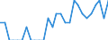 Indicator: Number of: Identified Exporters to Ethiopia from Missouri
