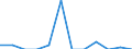 Indicator: Number of: Exports to Ethiopia from Mississippi