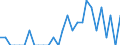 Indicator: Number of: Identified Exporters to Ethiopia from Mississippi