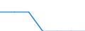 Indicator: Number of: Exports to Ethiopia from Montana